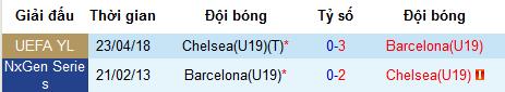 Nhận định U19 Barcelona vs U19 Chelsea, 23h ngày 26/4 (bán kết Euro U19)